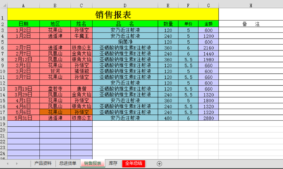 辦公用品出入庫明細表（帶自動統計功能）
